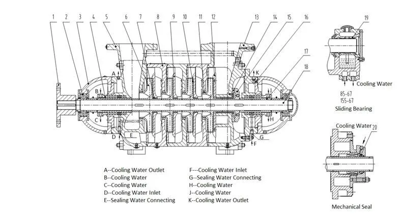Pump Technical Parameters