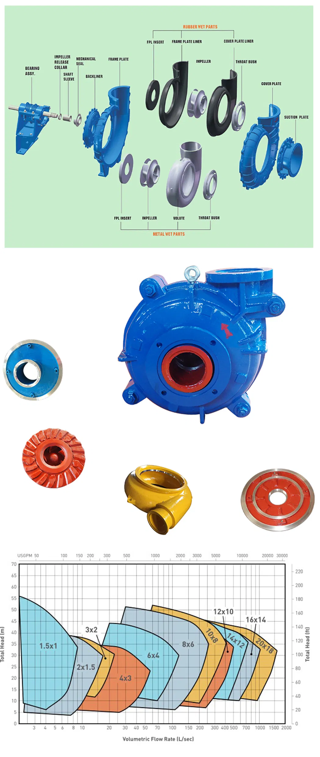 Slurry Pump Structure