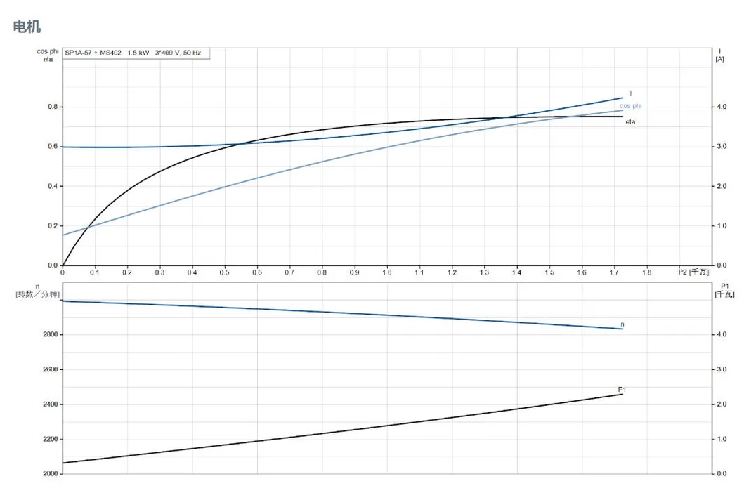 Deep Well Pump Technical Specification
