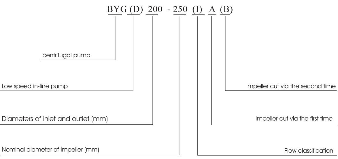 Industrial Vertical Pipeline Electric Water Pump with Seriation Design