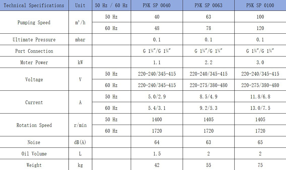 Cast Iron 63m³/H Low Noise Oil-Sealed Industrial-Grade Customized Single-Stage Rotary Vane Vacuum Pump