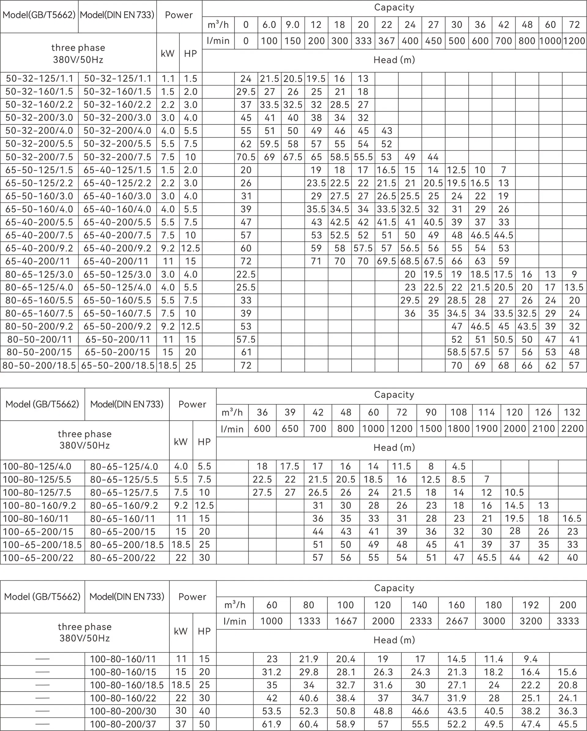Operating Performance