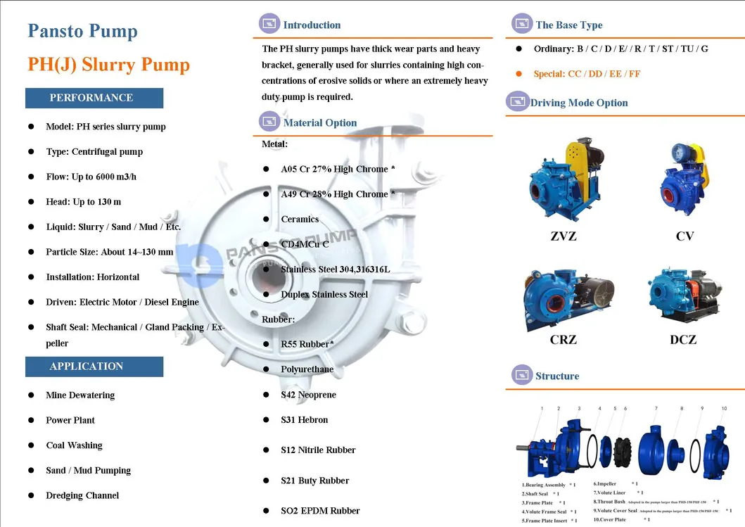 Slurry Pump Design