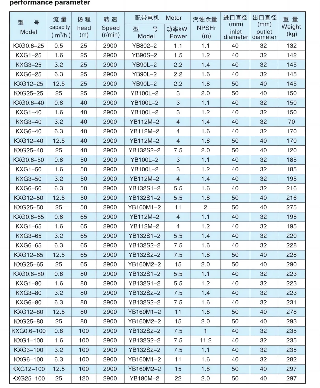 Performance Table Image