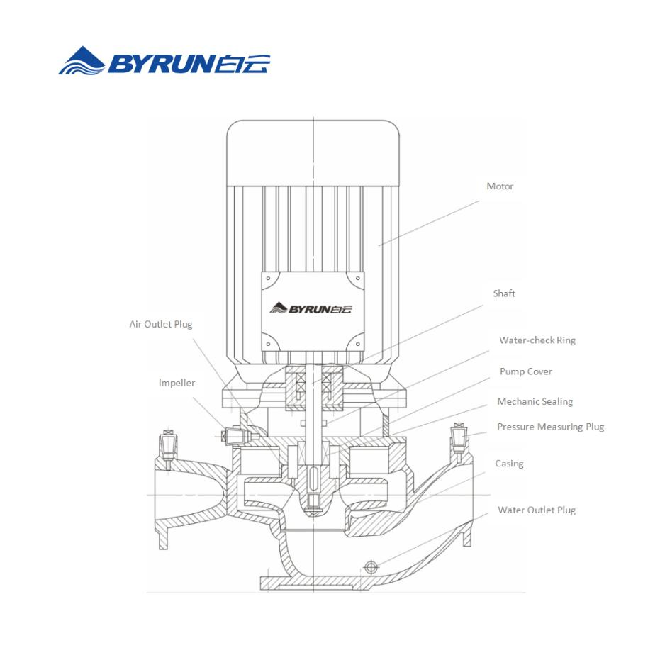 Industrial Vertical Pipeline Electric Water Pump with Seriation Design