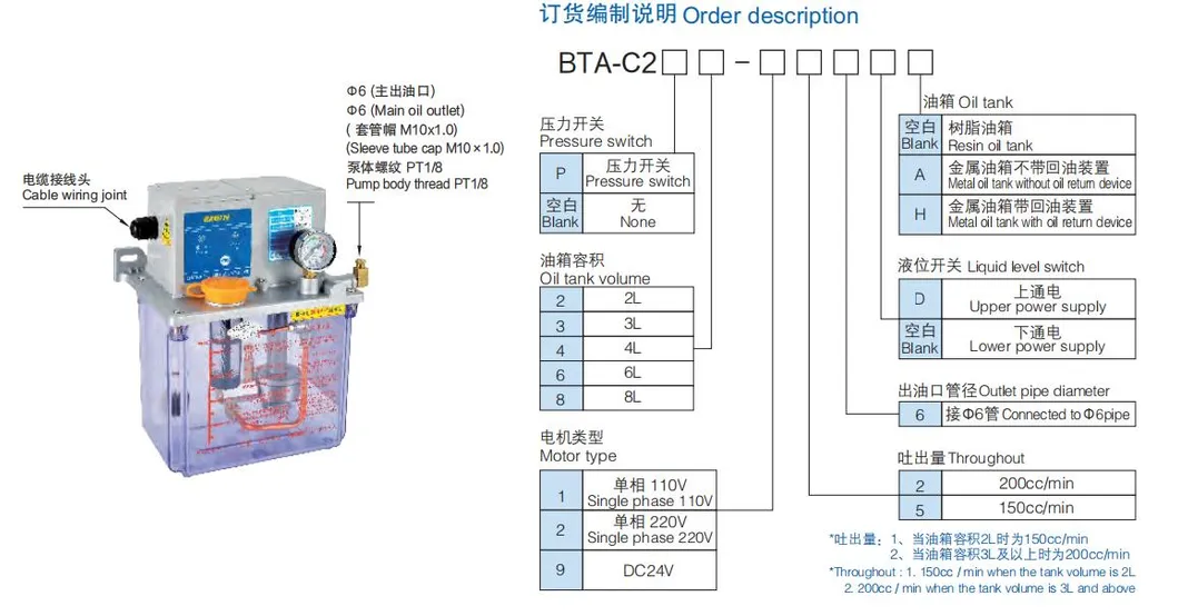 Order Logic Diagram