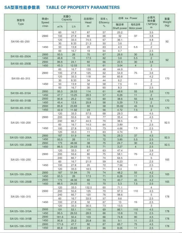 Parameter Table 4