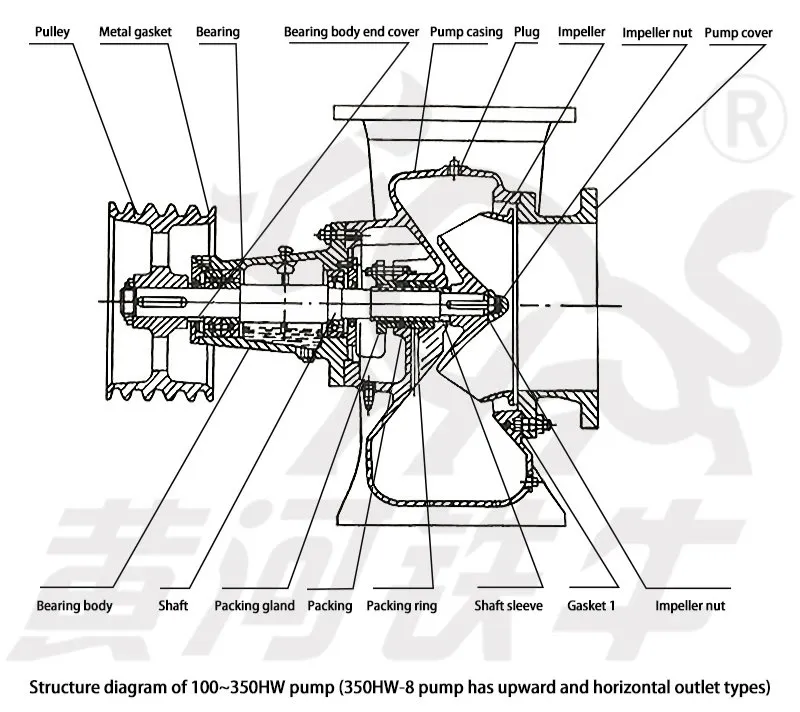 Structural Diagram