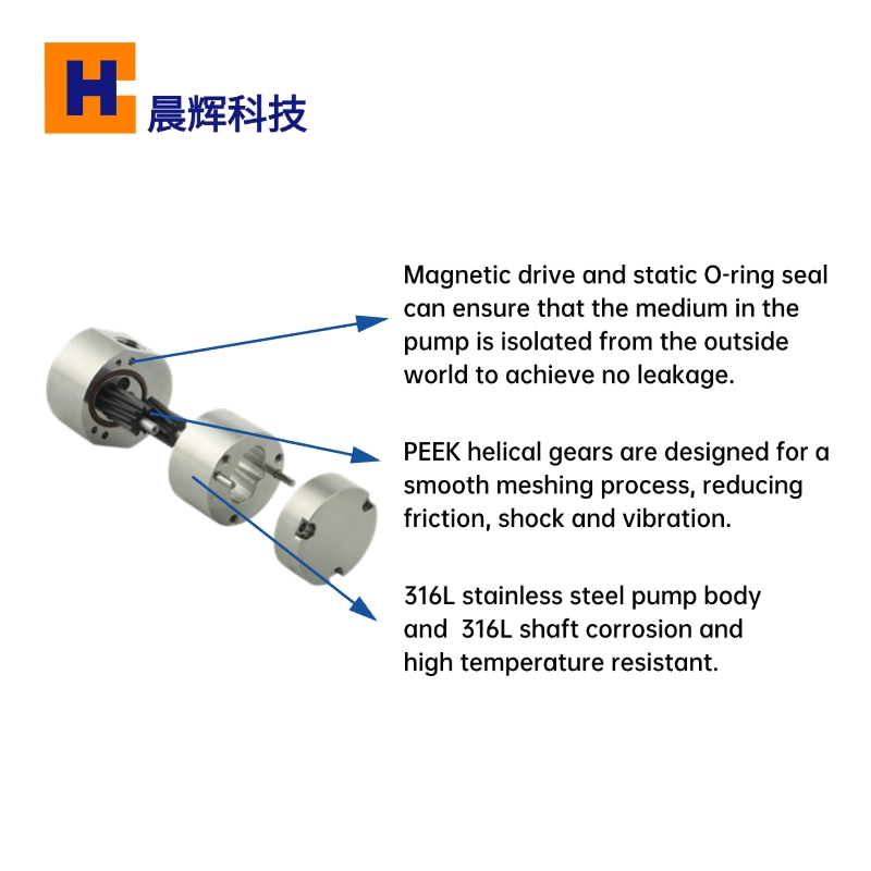 22+ Years Manufacturer Micro Magnetic Drive Gear Pump 316L Stainless Steel 24V with 200W Motor for Chemical Metering Water Gear Oil Pump