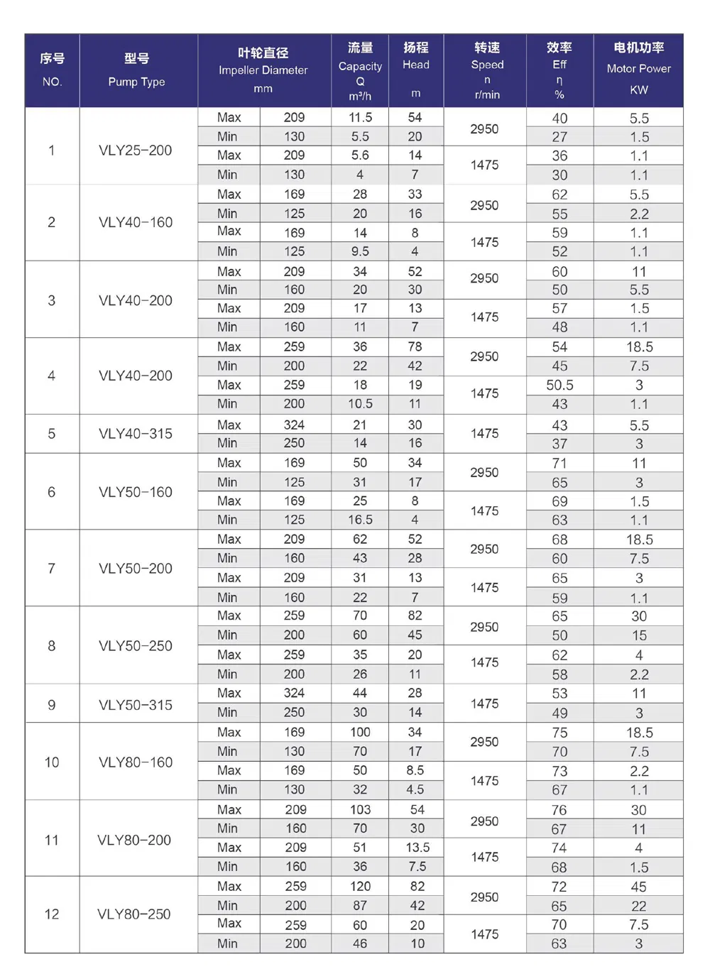 Parameter Table
