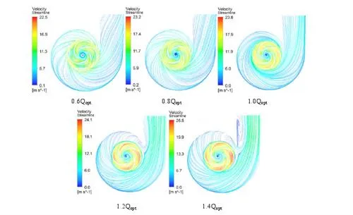 Hydraulic Analysis
