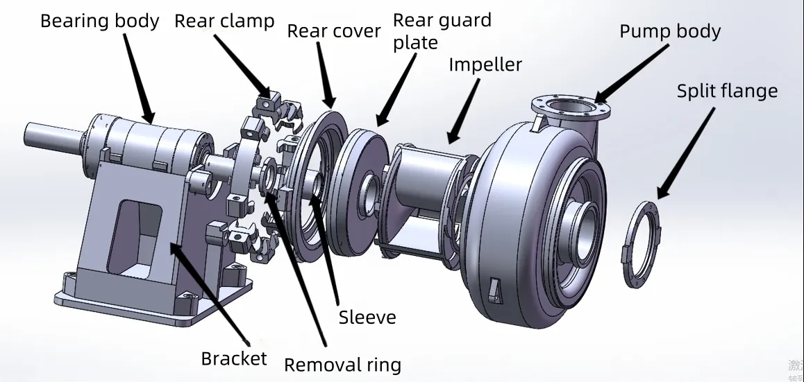 Heavy Duty Pump Detail 2