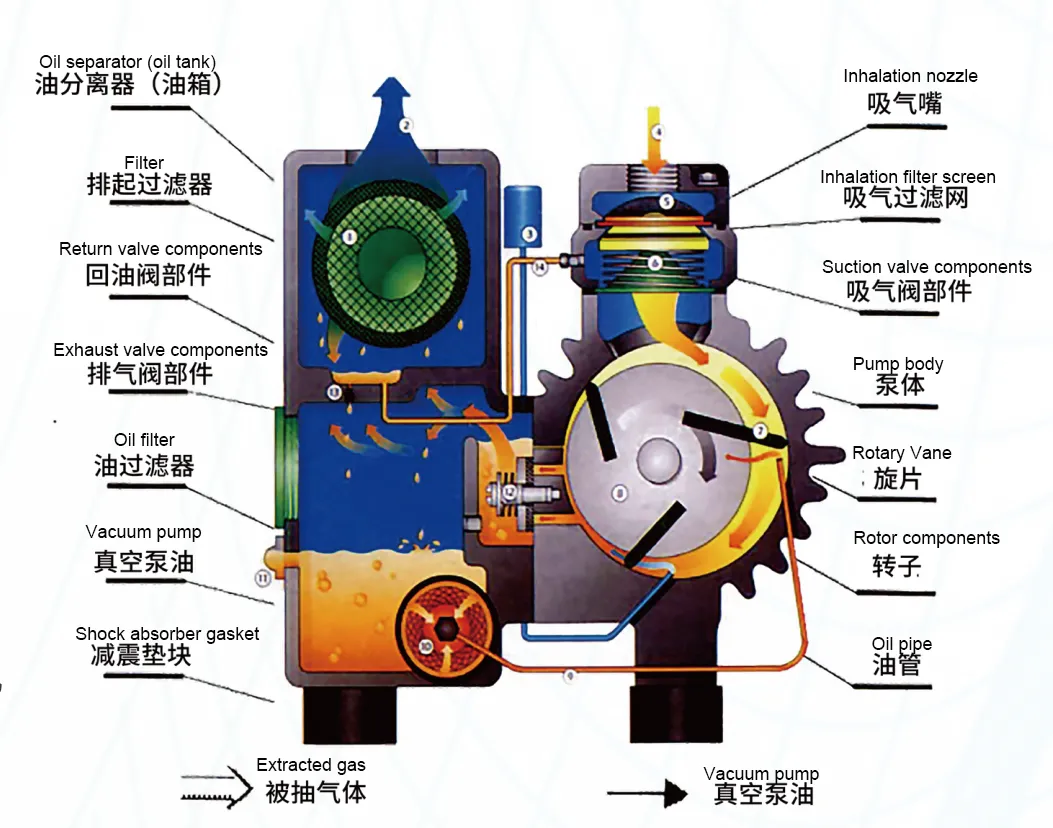 Working principle diagram