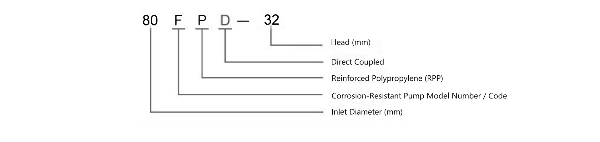 Component Diagram