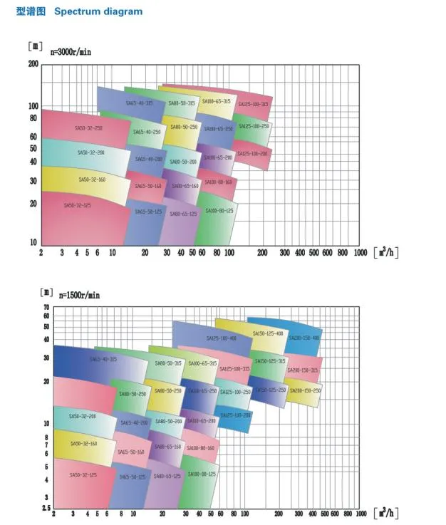 Spectrum diagram