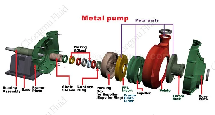 Metal lined slurry pump