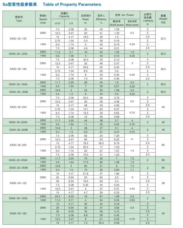 Parameter Table 1