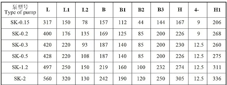 Vacuum Pump Detail 2