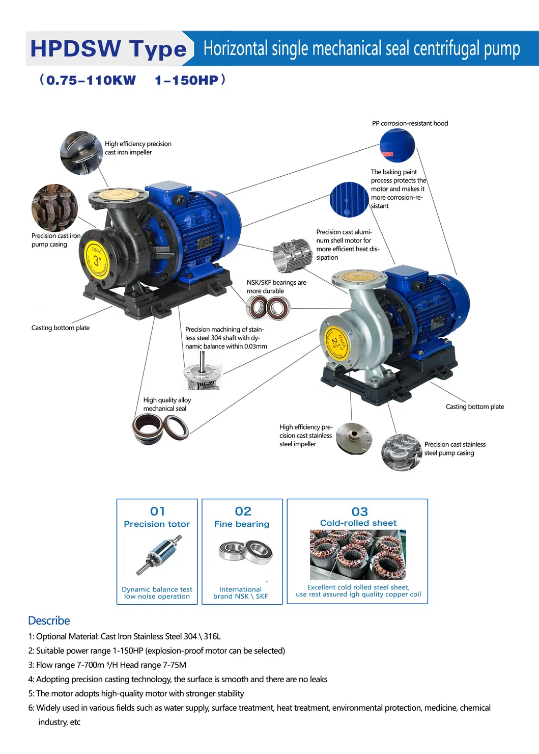Product Description Details