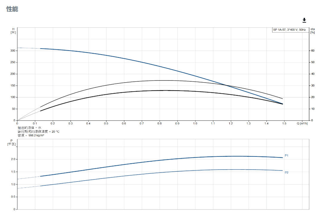 4inch Submersible Water Borehole Deep Well High Pressure Pump for Groundwater Extraction