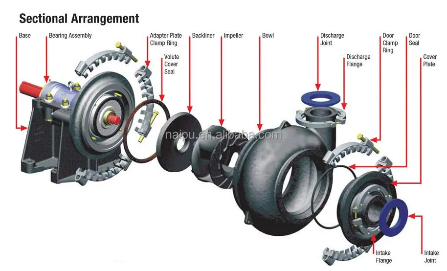 Pump Components Diagram