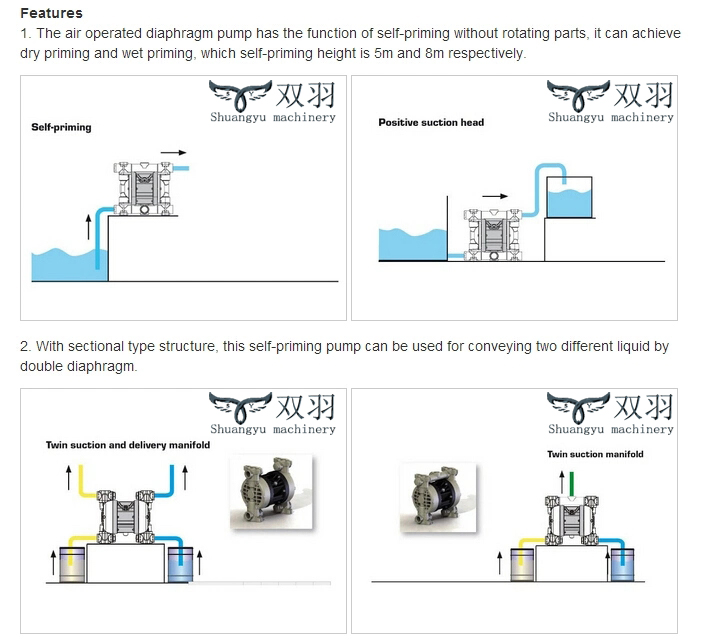 PP/Aluminium/Stainless Steel Pneumatic (Air Operated, Qby, Double Diaphragm Pump, Membrane Pump, Slurry Pump, Chemical Pump