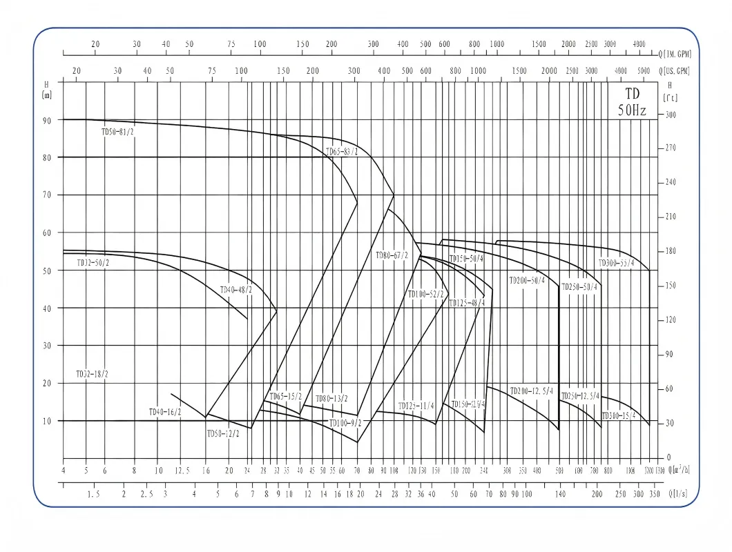 TD Series Pump Detail 2