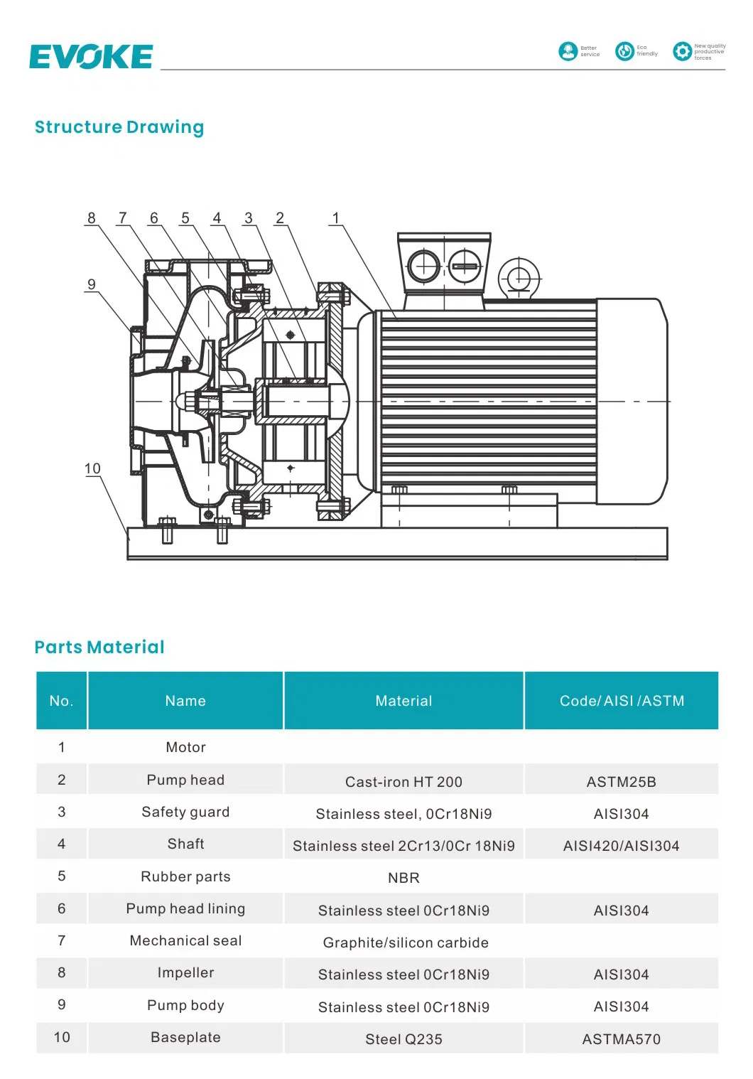 Bill Of Materials