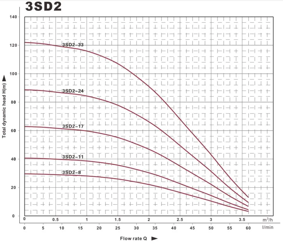 Deep Well Pump Diagram