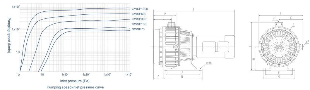 Parameter Chart 2