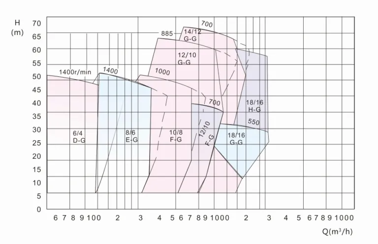 GH Gravel Pump Structure