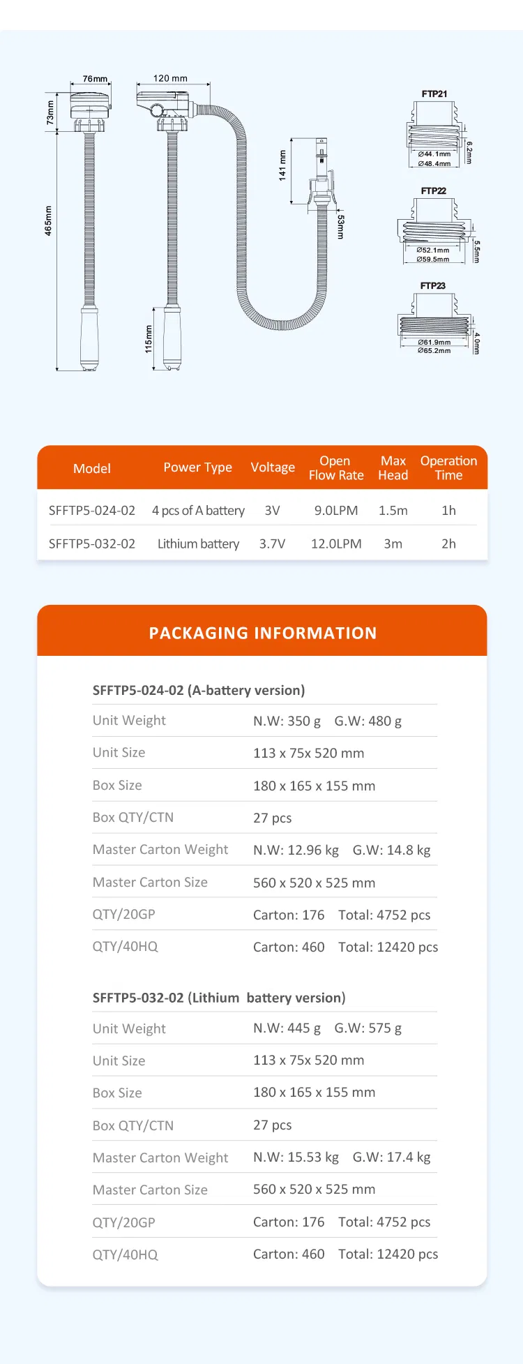Technical Specifications Diagram