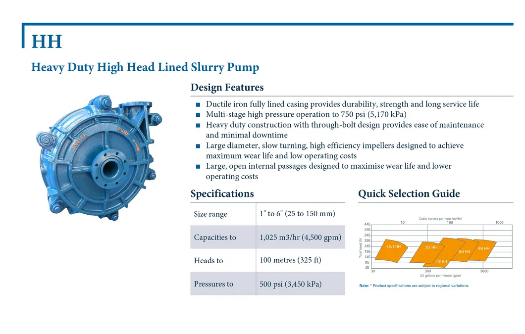 Centrifugal Slurry Pump Components