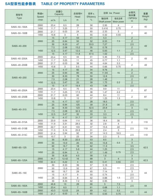 Parameter Table 2