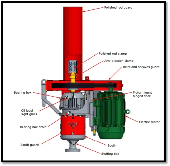 Weatherford Drive Head