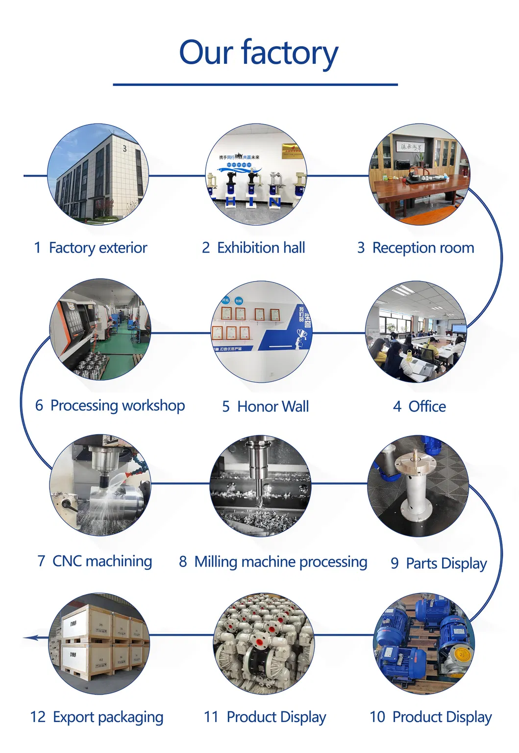 Production Facility 4