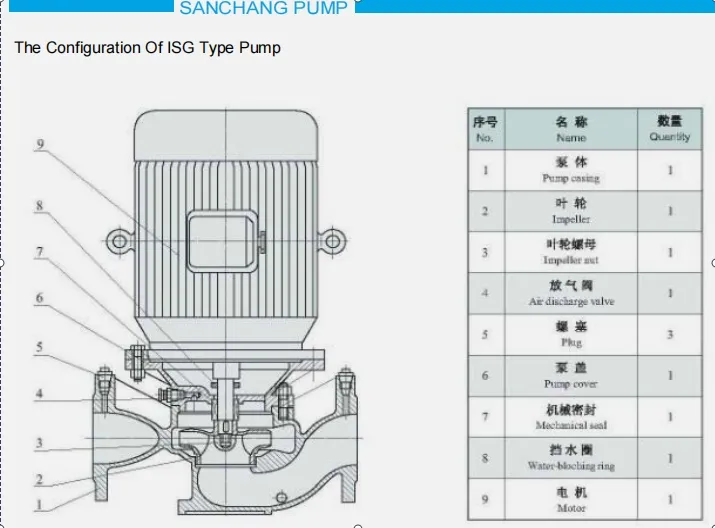 Horizontal Pipeline Pump