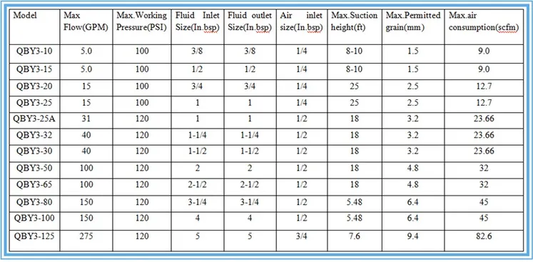 Pump Model Specifications