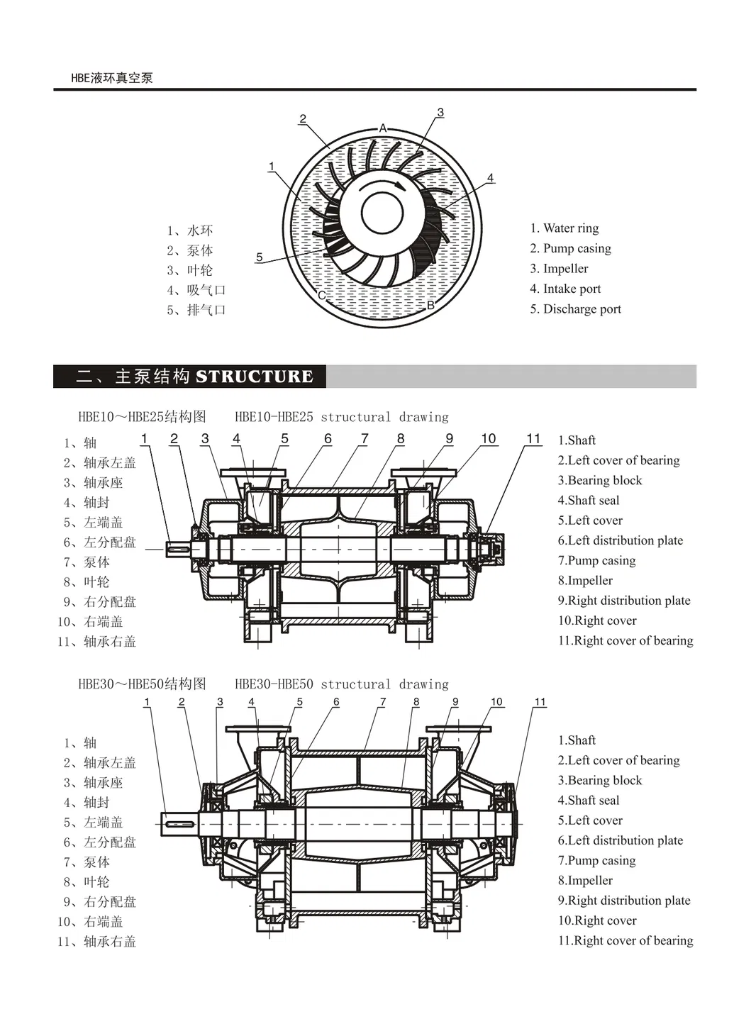 Pump Structure Diagram