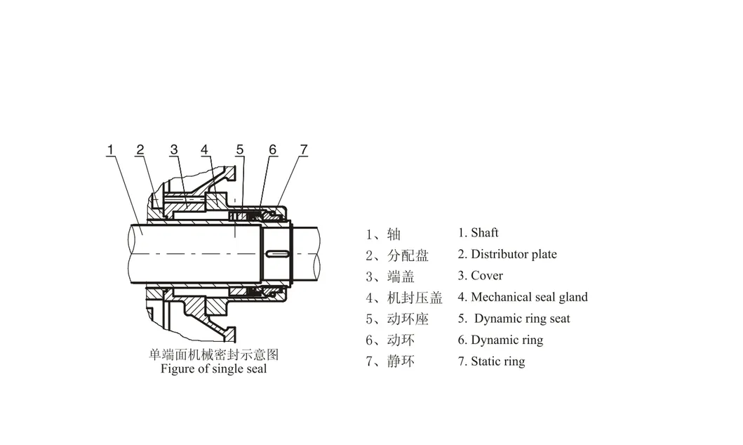 Single Mechanical Seal