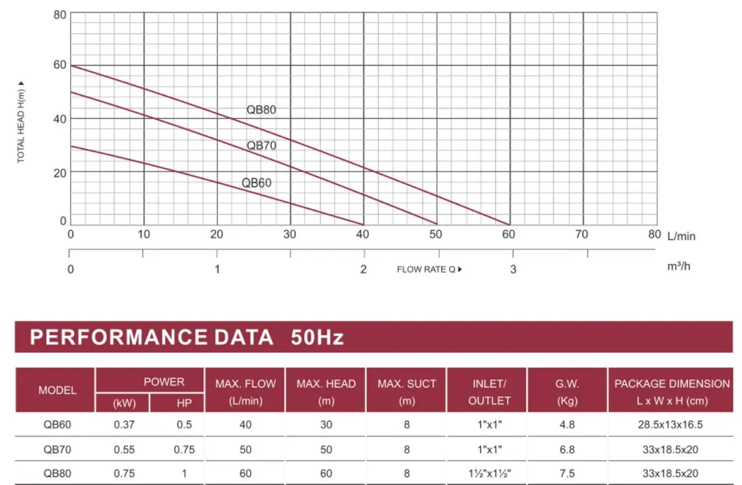 Pump Technical Chart