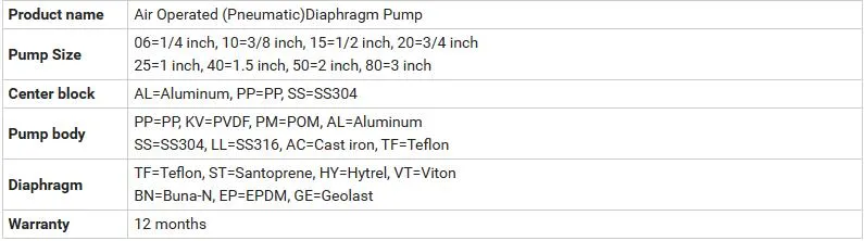 Air Operated Double Diaphragm Pump Overview