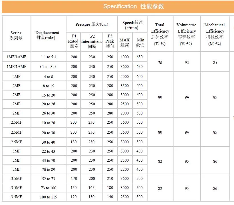 Hydraulic Double Gear Pump