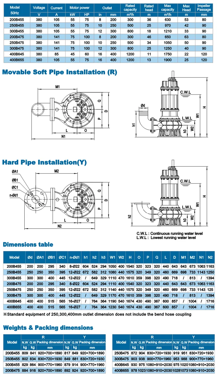 Performance Chart