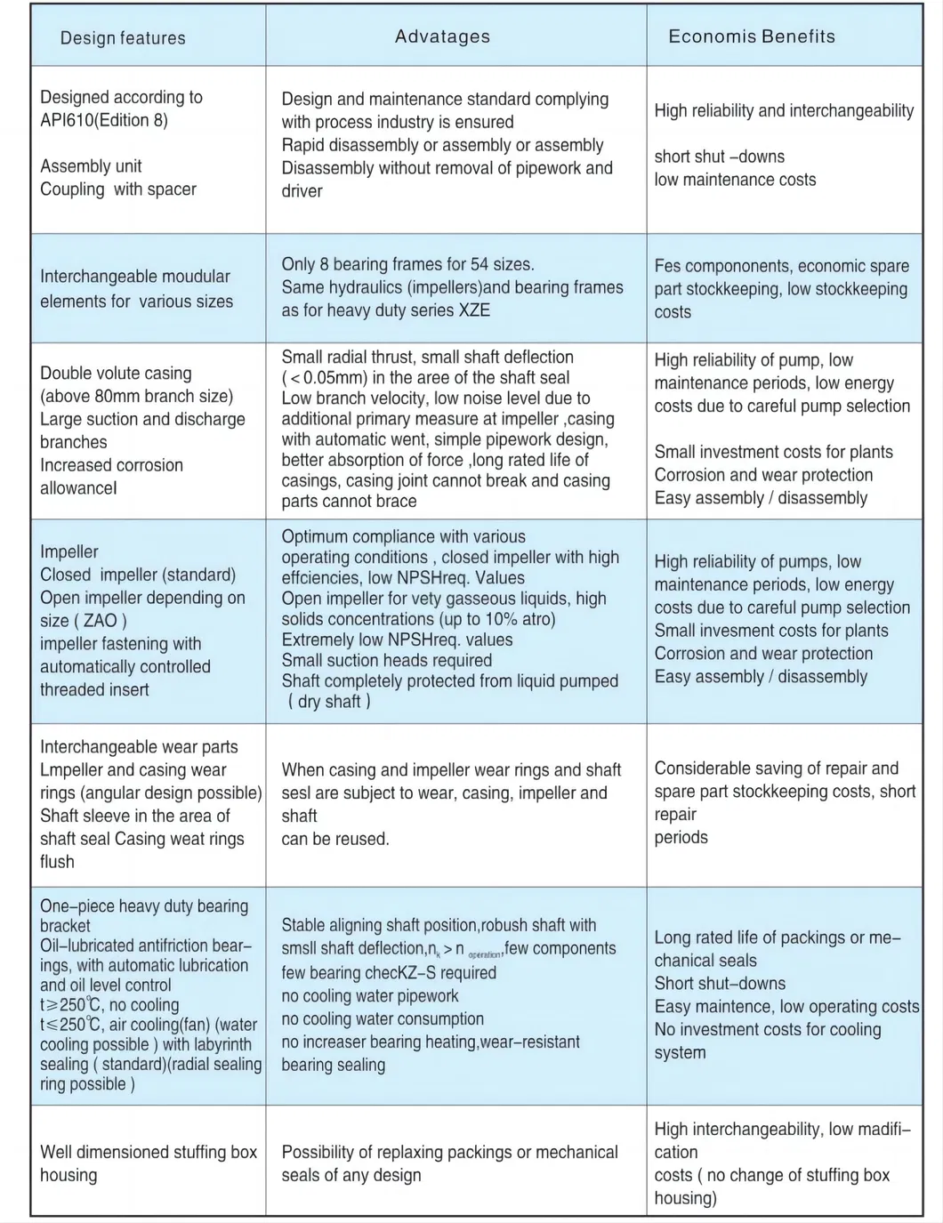 Product features and diagram