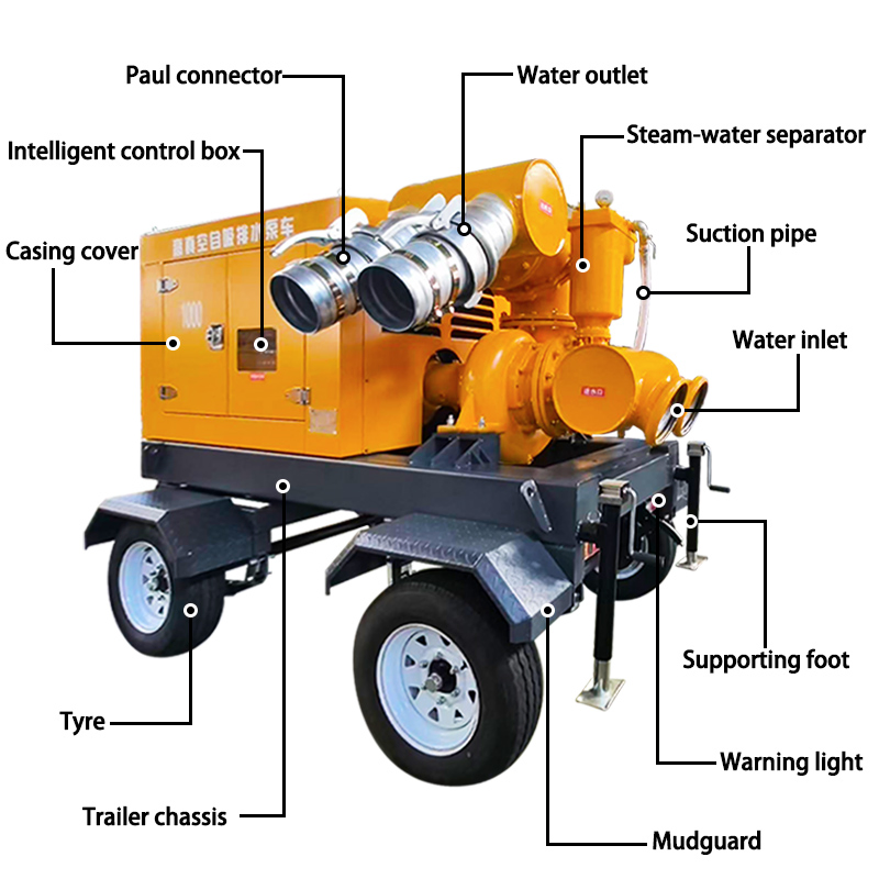 1000-1400m ³/H Large Flow High-Pressure Centrifugal Transfer Mine Diesel Water Pump Sewage Pump Self-Priming Pump Irrigation Pump