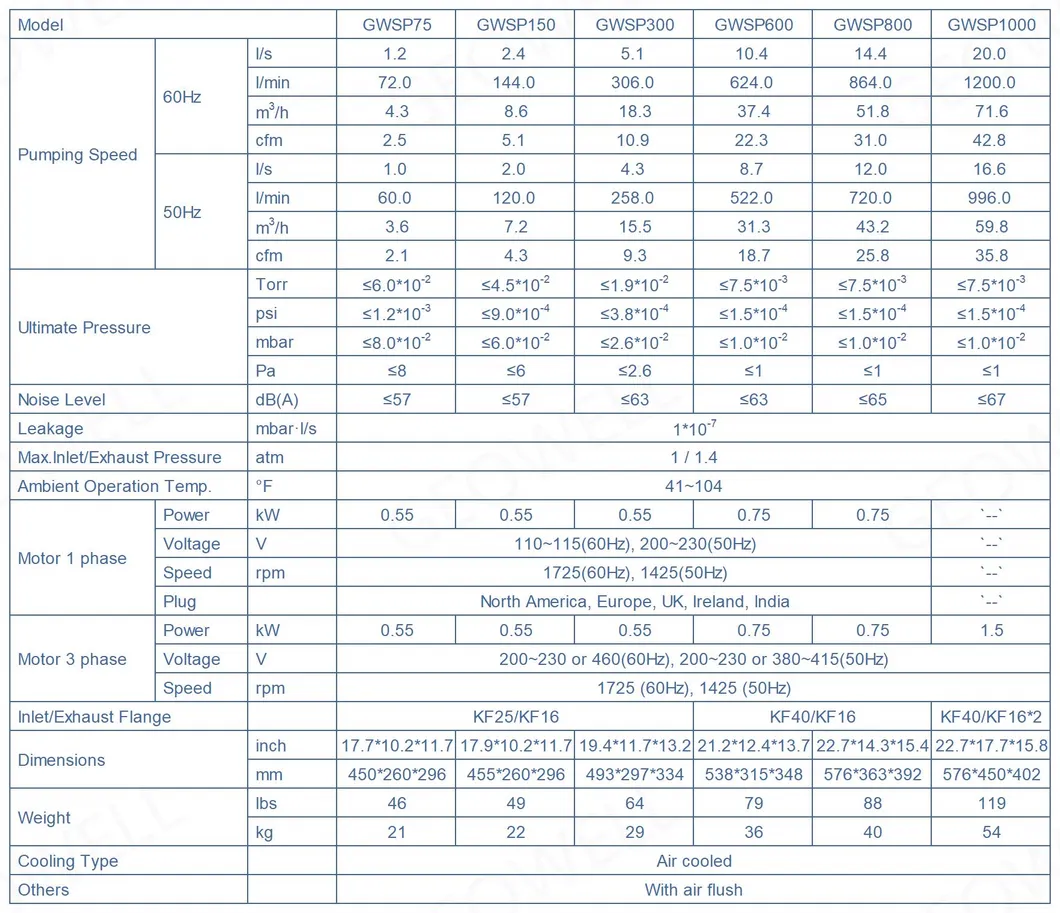 Parameter Chart 1