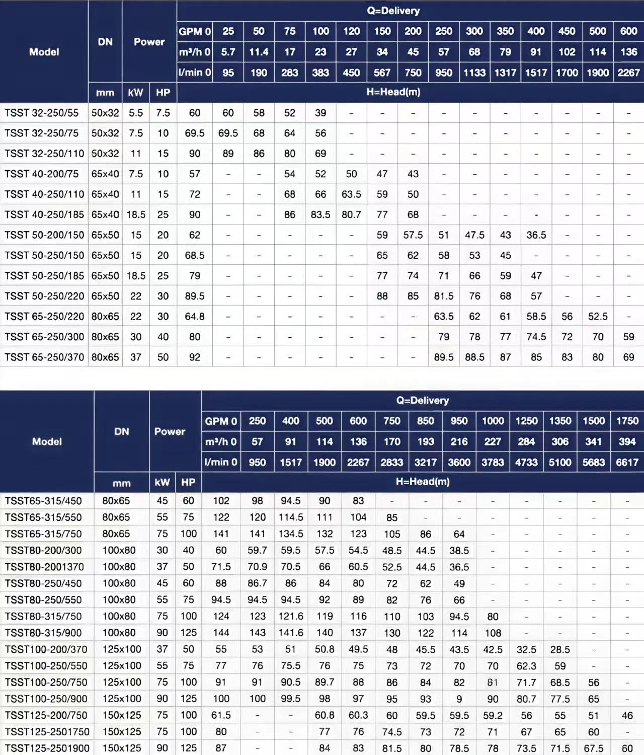 Pump Technical Specification