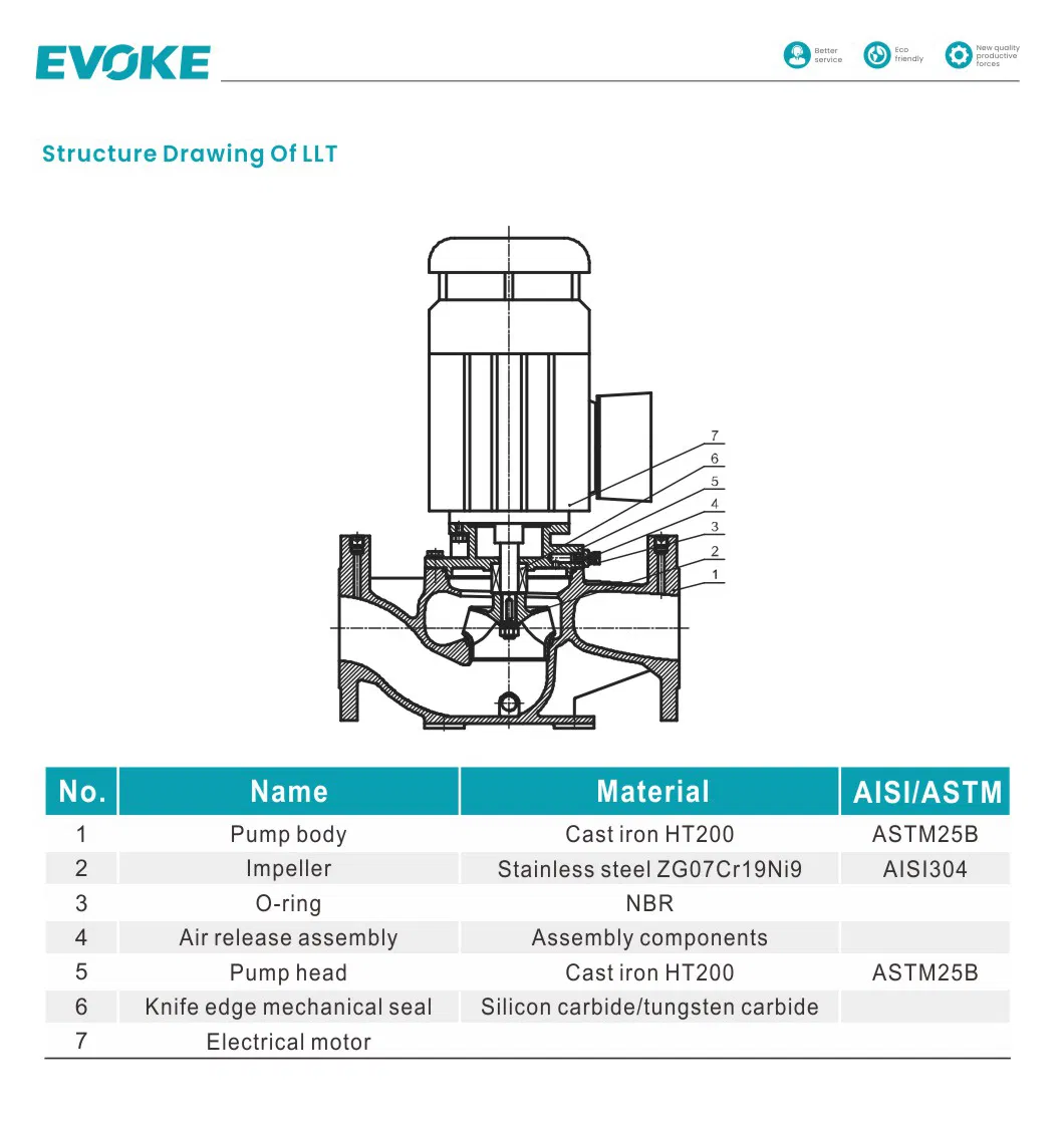 Bill of Materials Diagram