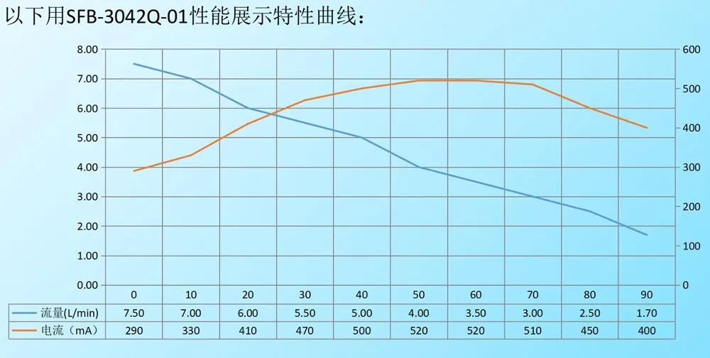 DC Vacuum Pump Dimensions